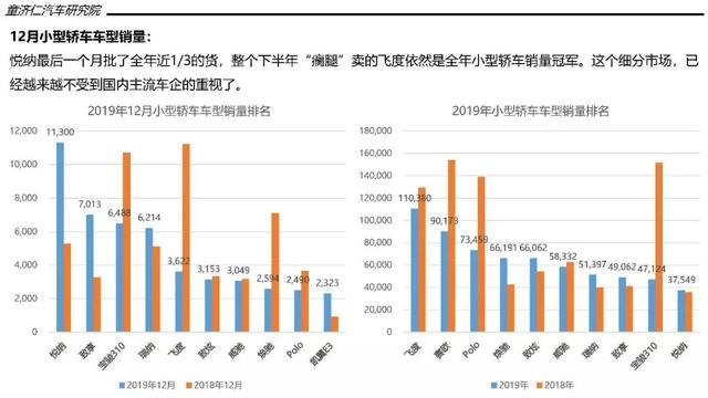 2019年轿车市场销量分析：朗逸首破50万辆，不是热门车没法卖？