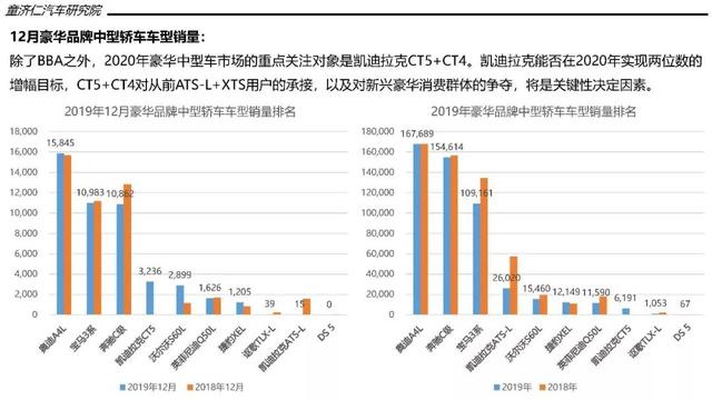 2019年轿车市场销量分析：朗逸首破50万辆，不是热门车没法卖？