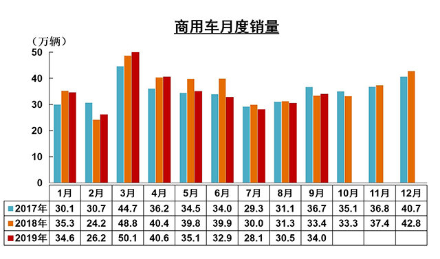 【汽车人】车市需求放大，“金九”开始冲量