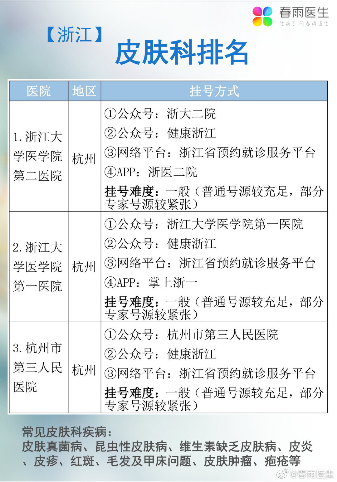 解读萧东医院官网：构建医疗信息透明化的桥梁