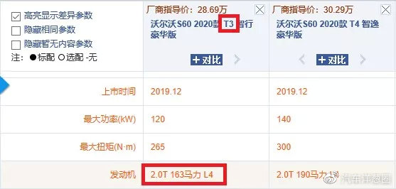 图便宜买2.0T低功率，能自己刷到高功率吗?