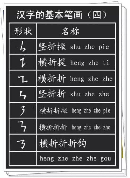 偏旁部首详解 只要按照偏旁部首练习写字 高清图集 新浪网