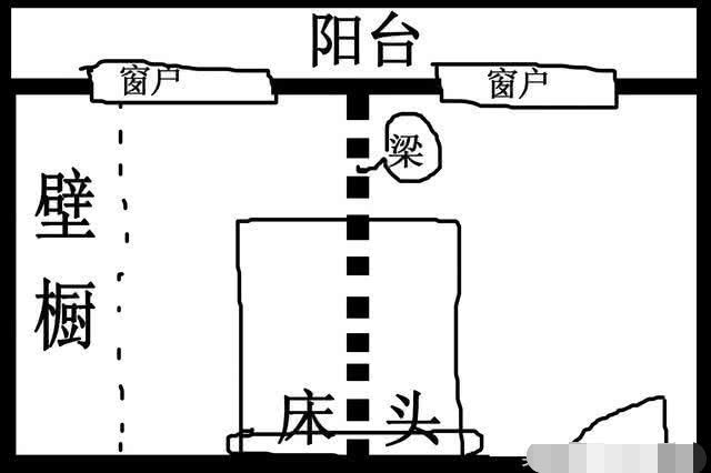 床头朝向风水你睡对了吗