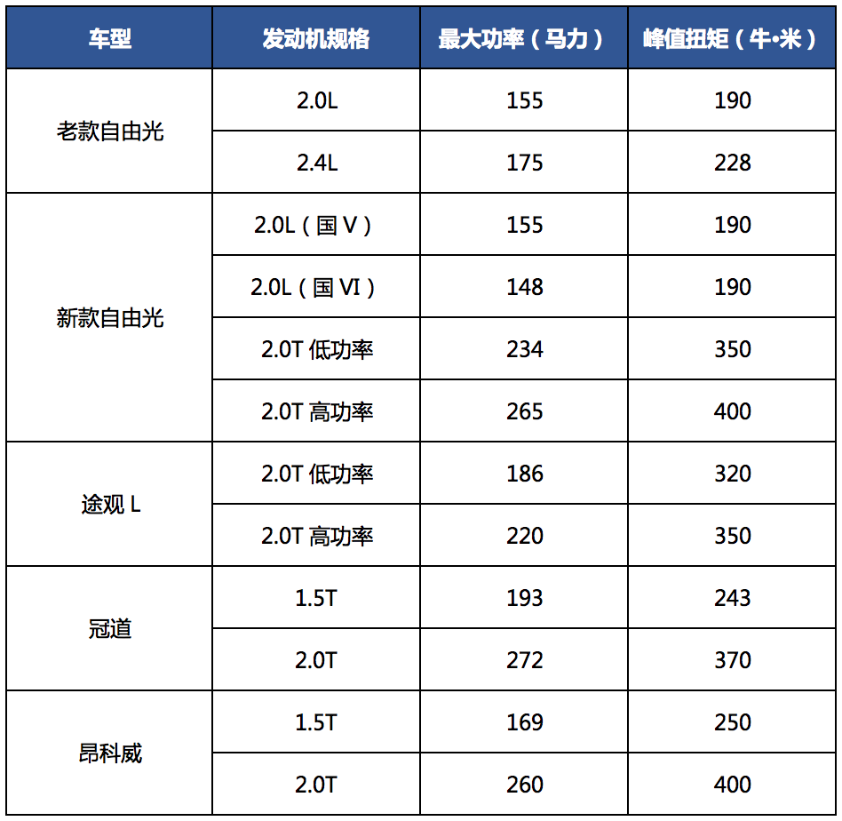 日产nv200配置参数图片