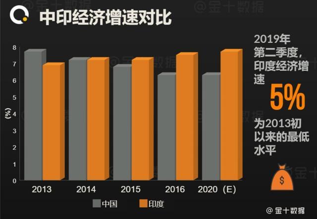 名义GDP2025中国_日本经济研究中心 中国2025年将成为高收入国家(2)