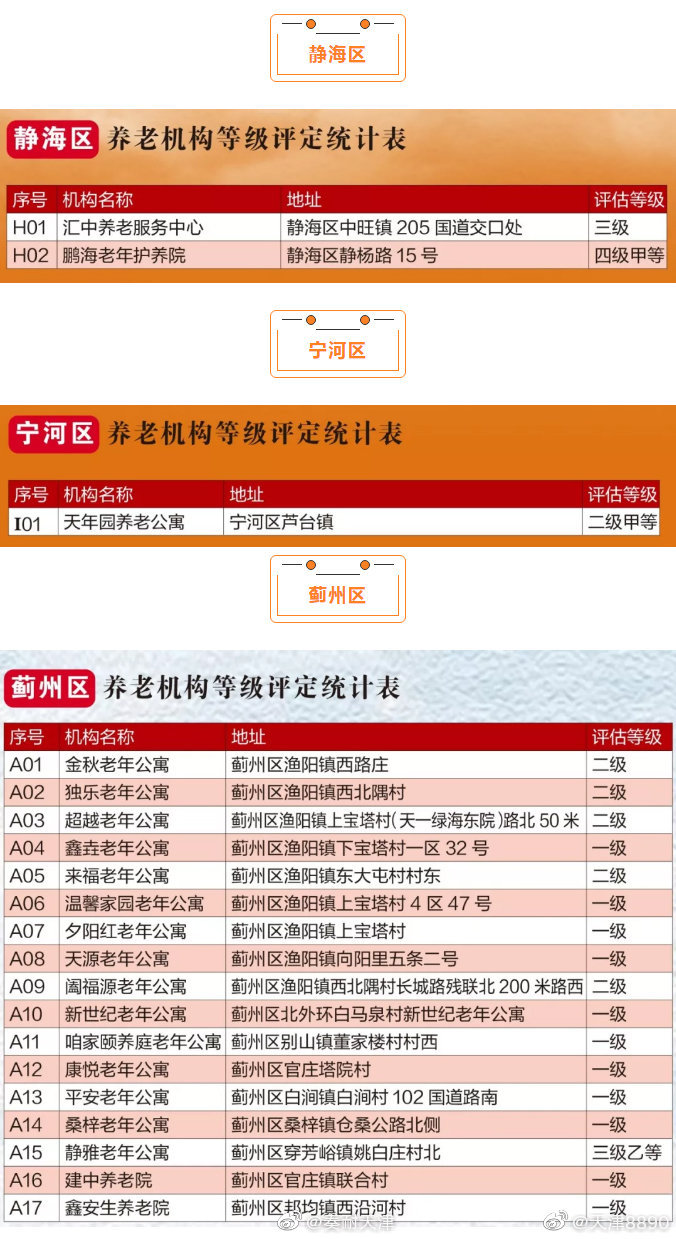 最全天津养老院地图来了