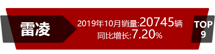 10月轿车销量出炉!朗逸、轩逸分获冠亚军，前十无一国产