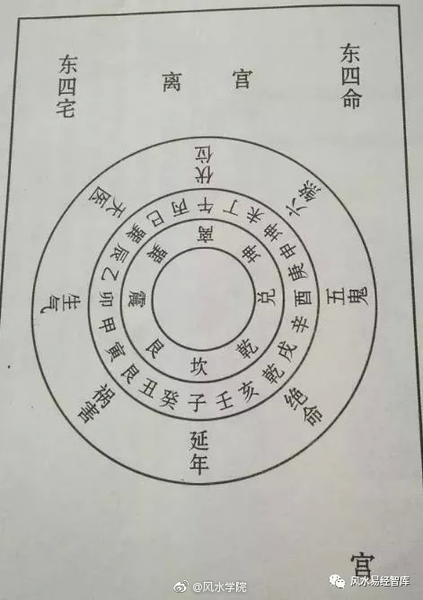 了解五行所属后也就知道了八个方位的所属