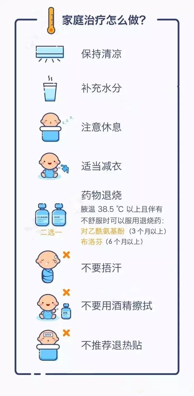 一张图搞定小宝宝发烧护理让爸爸妈妈不再手忙脚乱