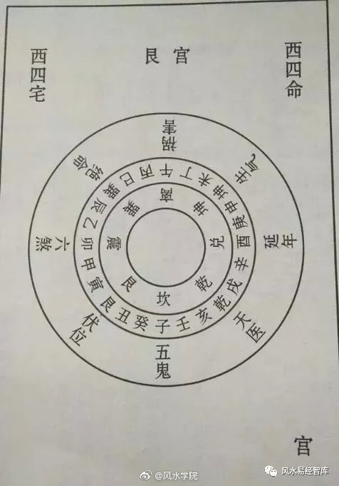 了解五行所属后也就知道了八个方位的所属