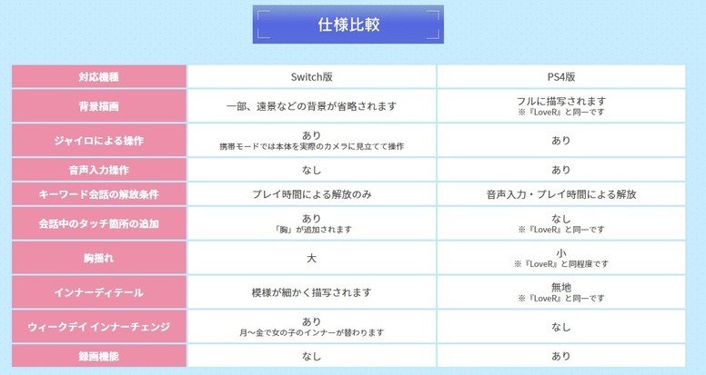 恋爱模拟游戏 Lover Kiss 将于年2月27日发售日版 恋爱模拟游戏 Lover Kiss 将于年2月27日发售日版