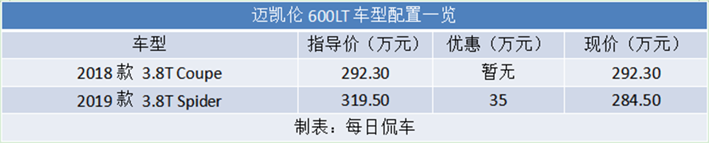 身轻如燕 驭气而行 迈凯伦600LT Coupe试驾测评