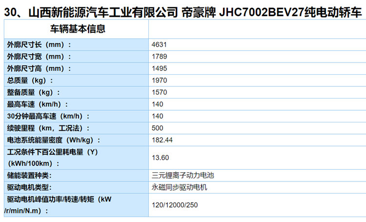 工信部第4批推荐目录发布：奔驰EQC/比亚迪e2/几何A等新车位列其中