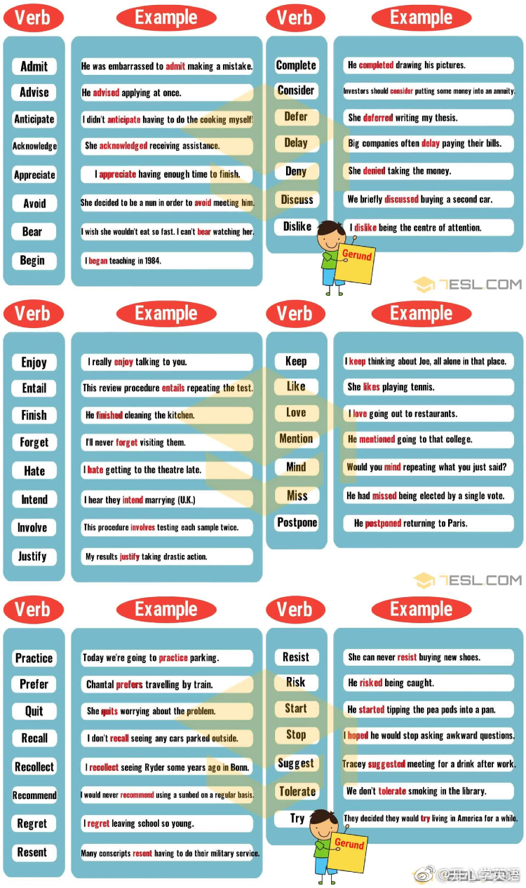 图解英语语法动词原图查看效果更佳
