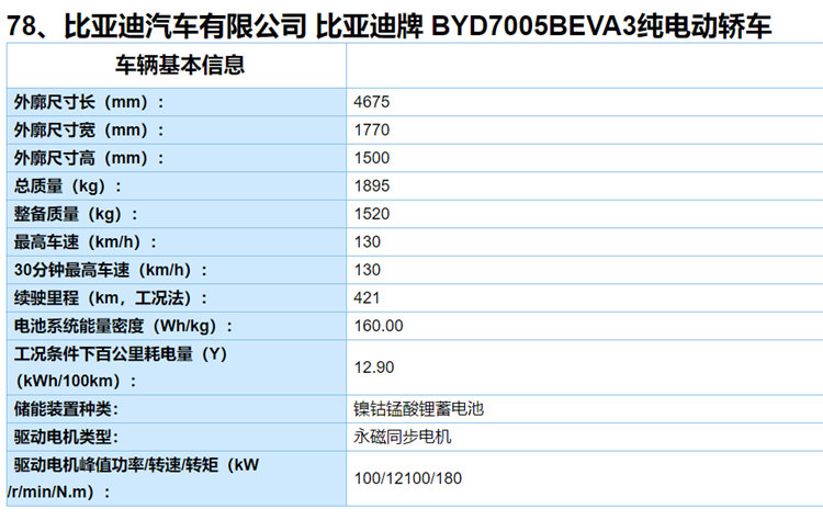 工信部第4批推荐目录发布：奔驰EQC/比亚迪e2/几何A等新车位列其中