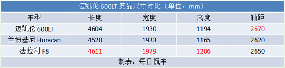 身轻如燕 驭气而行 迈凯伦600LT Coupe试驾测评