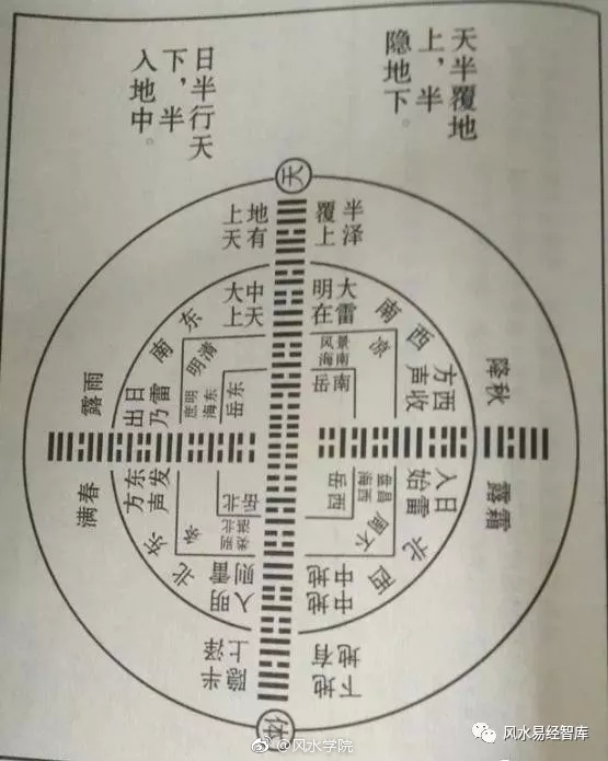 了解五行所属后也就知道了八个方位的所属