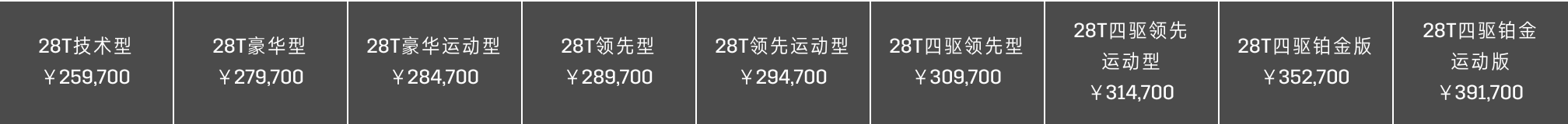 2020款凯迪拉克XT4上市；宝马3系纯电动版谍照曝光