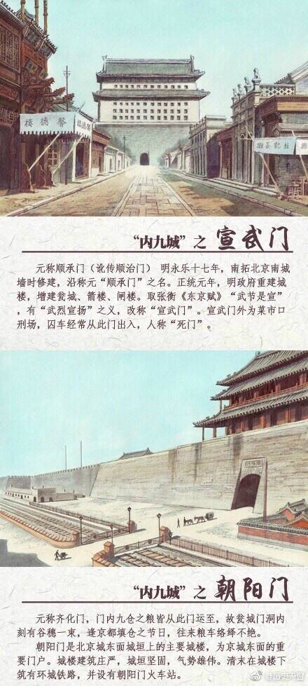 老北京城门的故事崇文门、宣武门、东直门、西直门……每一道城门都|城门|宣武门|崇文门|西直门|东直门_新浪新闻