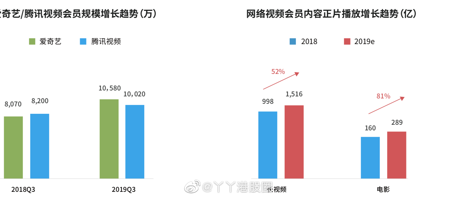 视频流量增长的新方法 (视频流量增长快的方法)-初仟社区