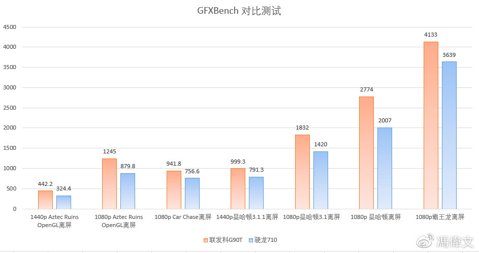 联发科g90tvs骁龙710谁才是中端性能之选