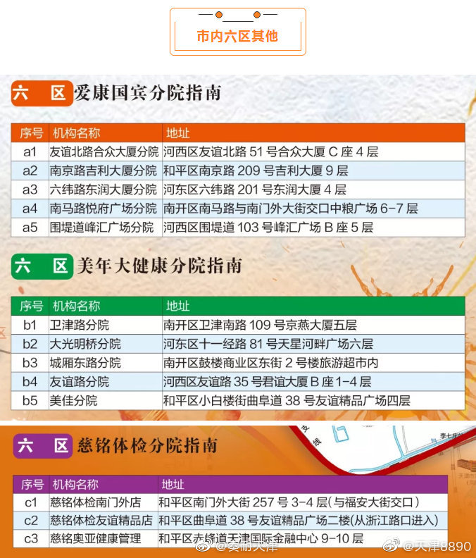 最全天津养老院地图来了