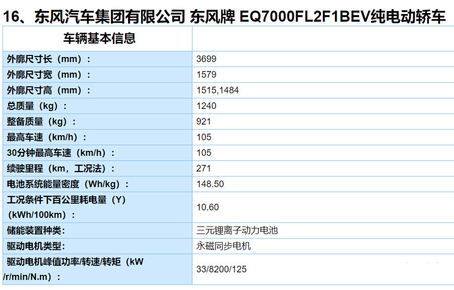 工信部第4批推荐目录发布：奔驰EQC/比亚迪e2/几何A等新车位列其中