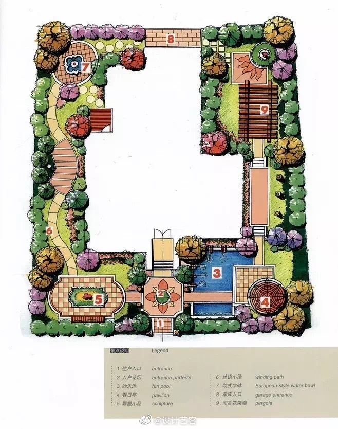 私家花园规划设计,家有院子的可以借鉴