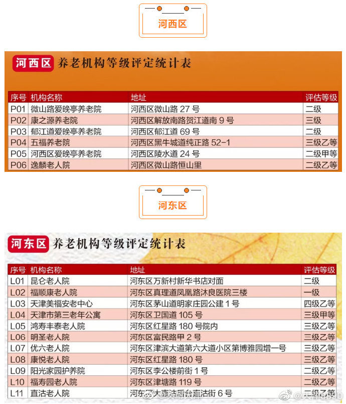 最全天津养老院地图来了