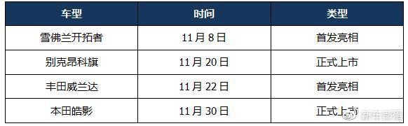 汉兰达、CR-V日子不好过了？4款重磅合资SUV本月登场，都值得等