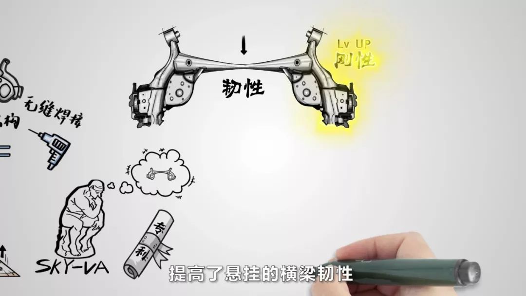 又钢又韧,4分钟看懂马自达seb黑科技