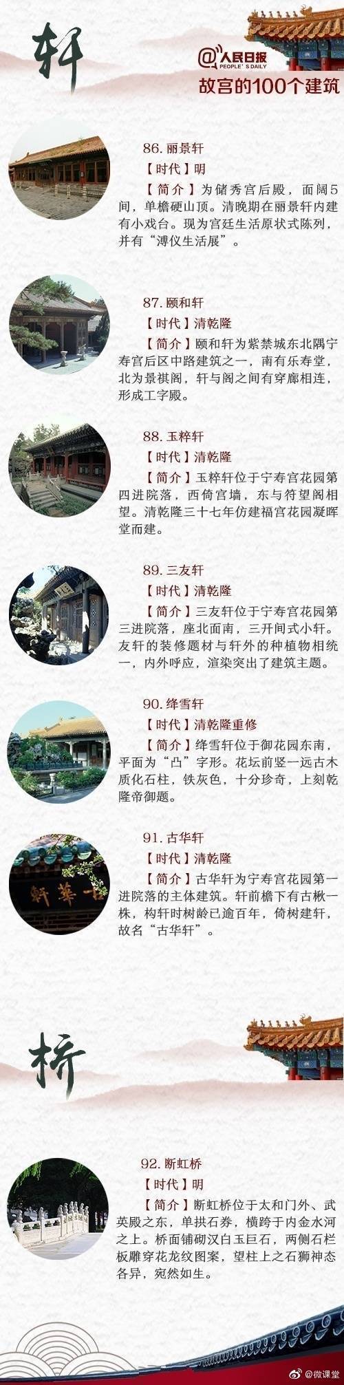 百科知识 从故宫到静安寺