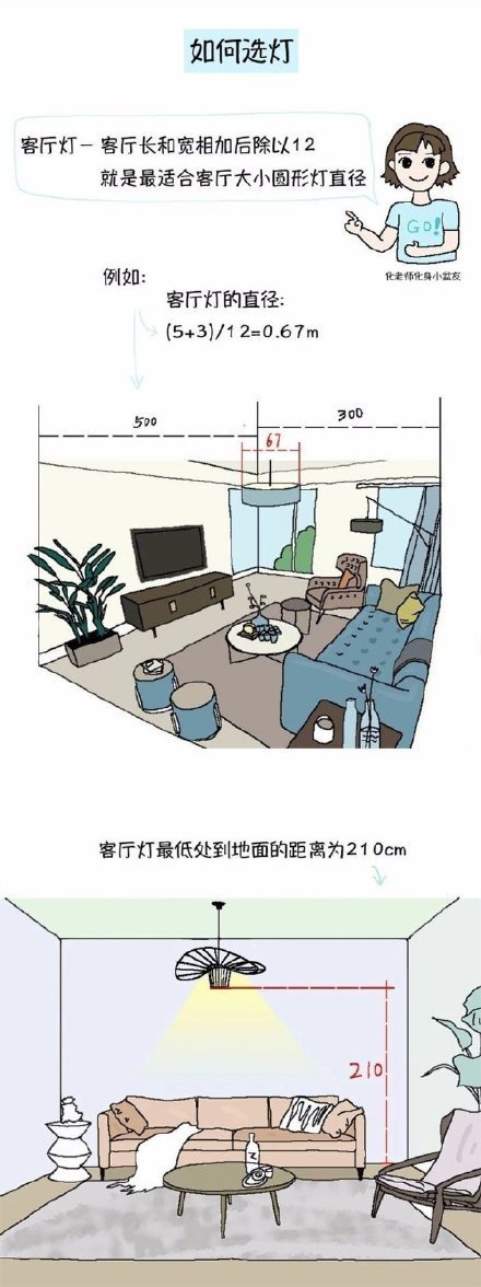 装修必懂的家居尺寸大全,影响着生活的方方面面,一定要记牢!