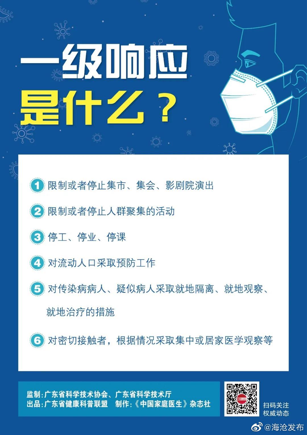 疫情一级响应变二级,有啥区别?出门可以不戴口罩