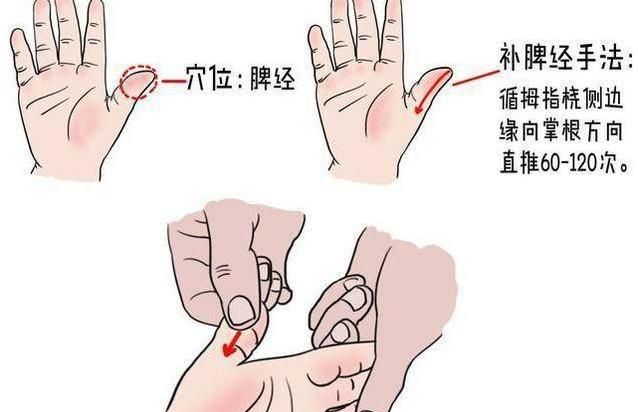 宝宝脾虚有2种一张表告诉你3种方法调理脾胃不生病