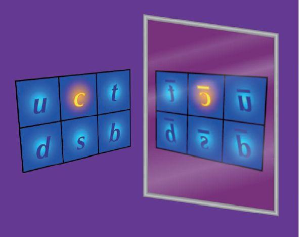 粲夸克的电荷—宇称非对称性