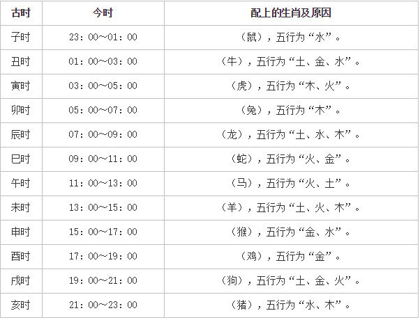 中国古今时辰对照表