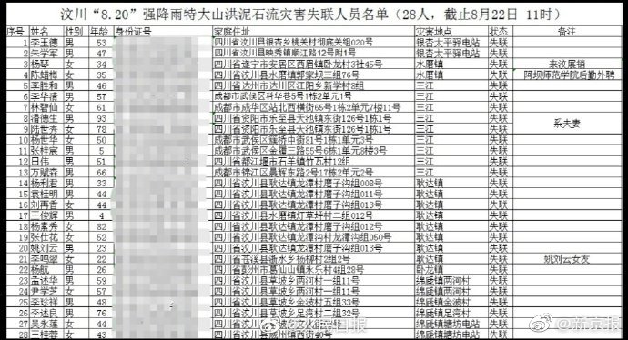 失联人口_郑州暴雨已致25人遇难7人失联 严禁16岁以下未成年人出镜直播(2)