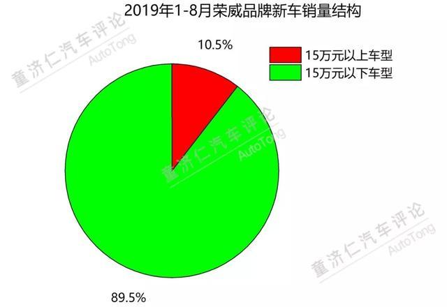 你能接受本土汽车品牌高端化之后的维修代价吗？