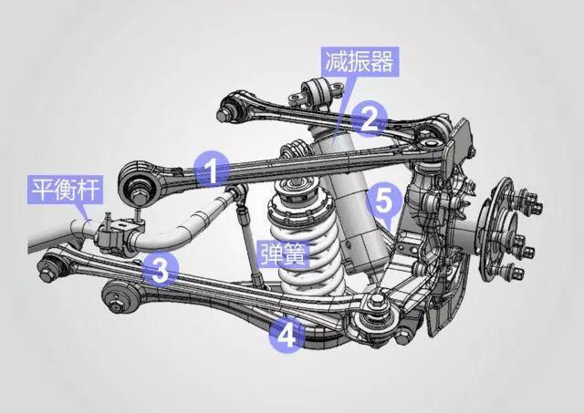 多连杆独立悬架扭力梁非独立悬架在悬挂方面cs55采用了前麦弗逊 后多