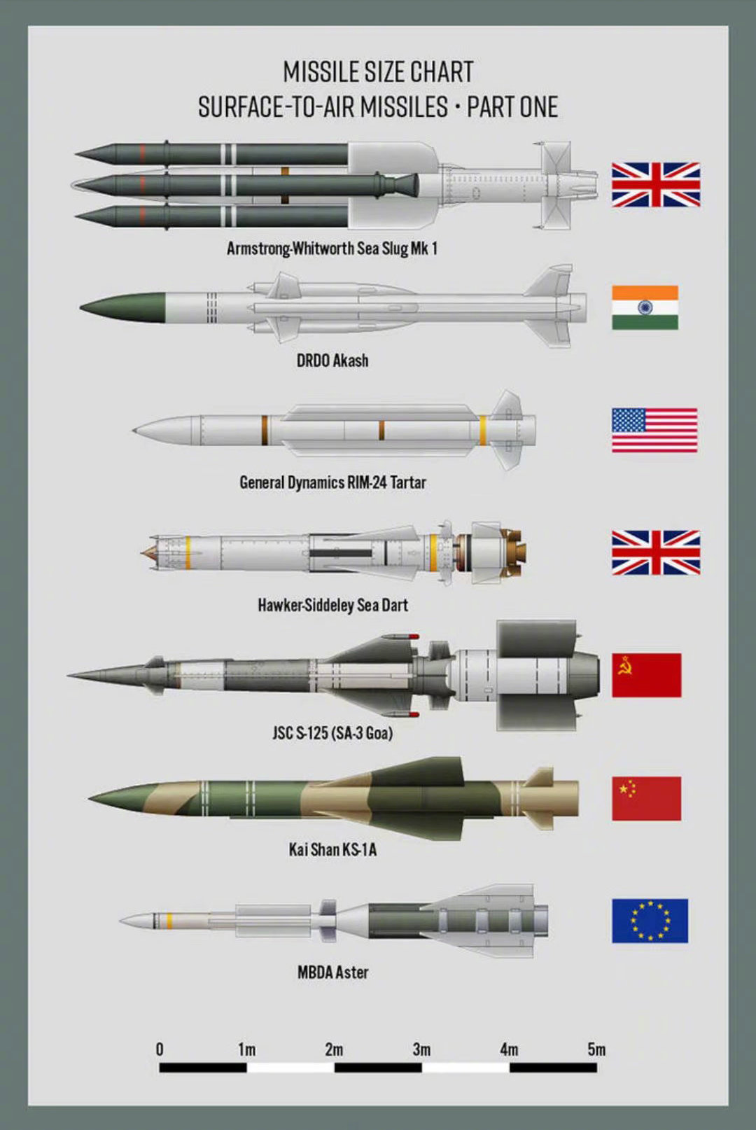 导弹的种类图片