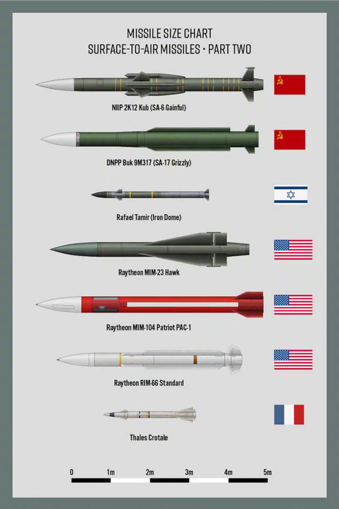 导弹的种类图片