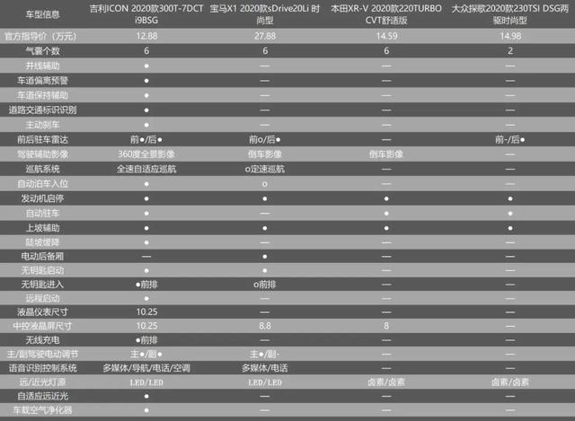吉利icon售价115800元起suv市场的价格屠夫来了