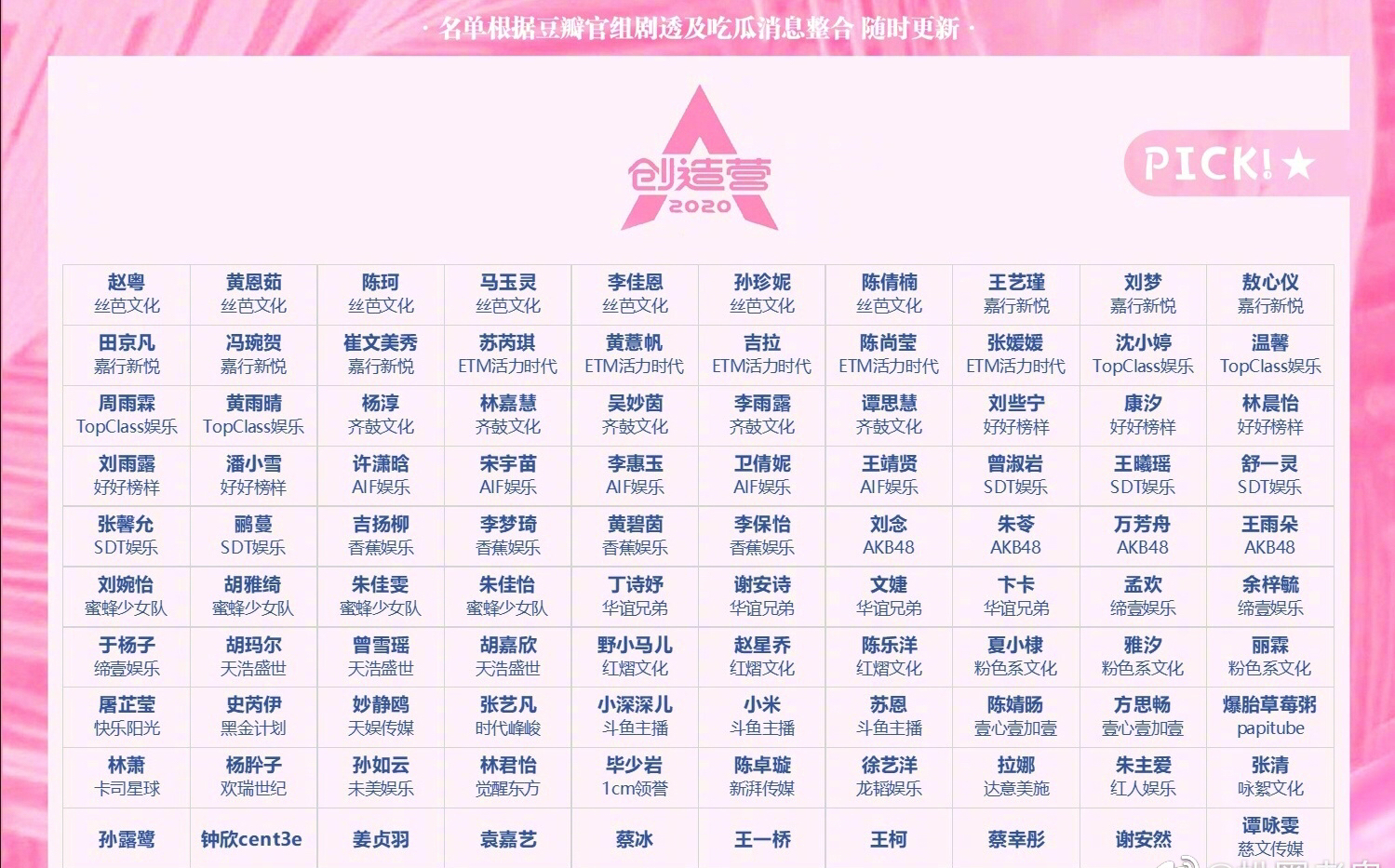 创造营2020和青春有你2选秀全名单你都眼熟谁