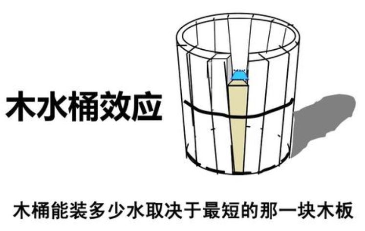 那么根据木桶短板效应,要提升综合影响力,传播力的提升,需要引起重视.