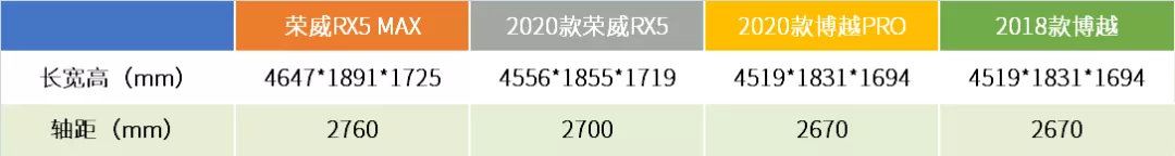 “MAX”和“PRO”，谁将铺就中国SUV王者之路