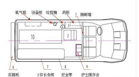 负压救护车是什么？各大车企纷纷加紧制造，扛起保护医务人员重任