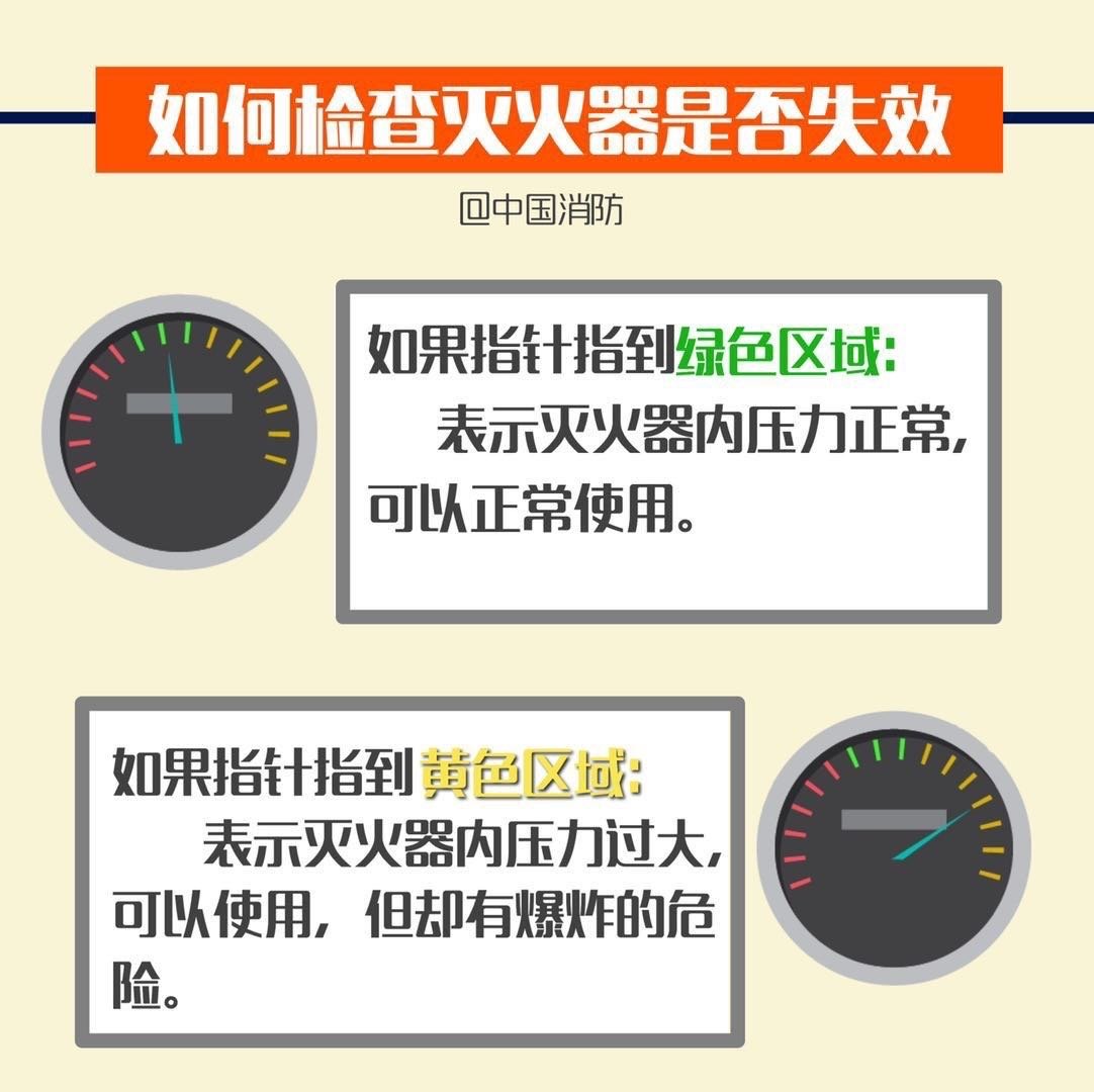 灭火器你真的会用么 灭火器你真的会用么