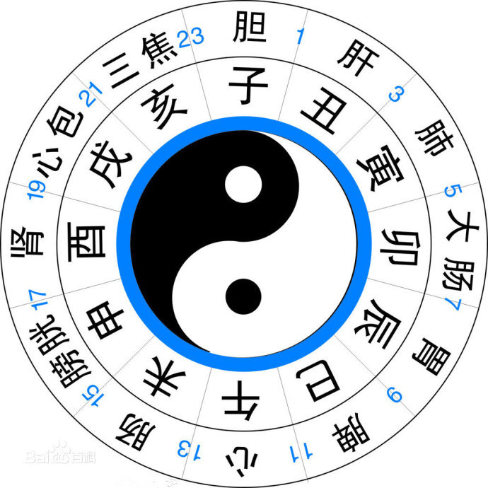中国古今时辰对照表...|时辰|对照表|古今|中国_新浪新闻