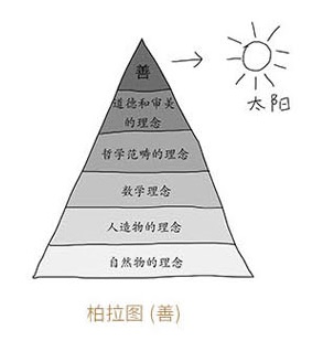 世界的本源是什么哲学应该是学问还是生活